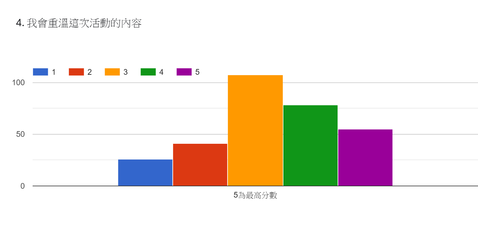 423世界閱讀日網上活動評價