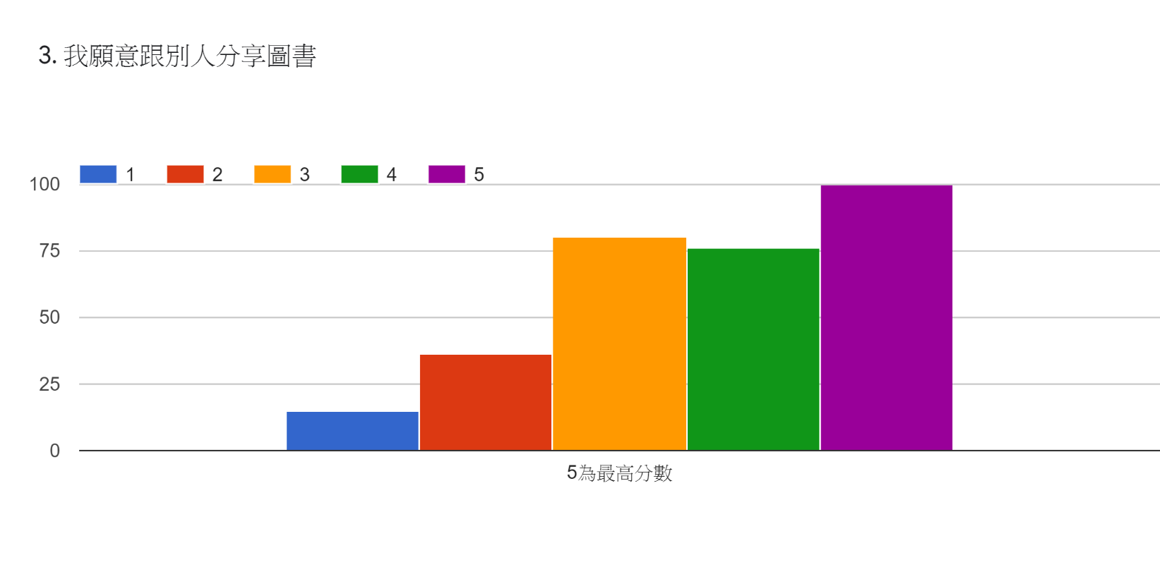 423世界閱讀日網上活動評價