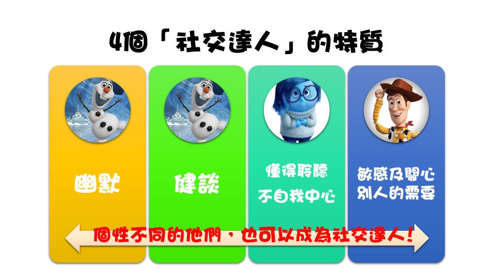 社交智慧﹕認識篇